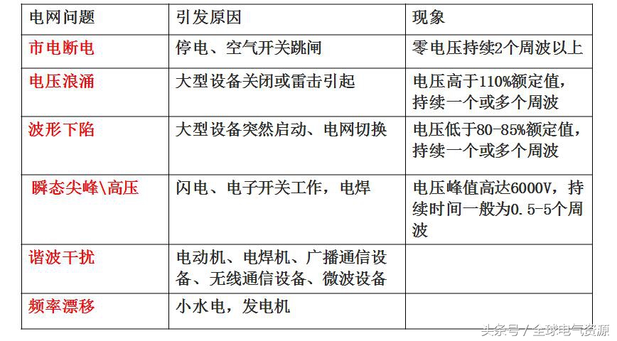 十大ups电源基础知识,不间断电源ups基础知识