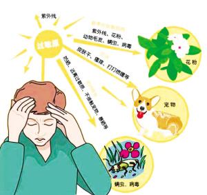 孩子吃药过敏了怎么确认没事了,医院开的药导致孩子过敏