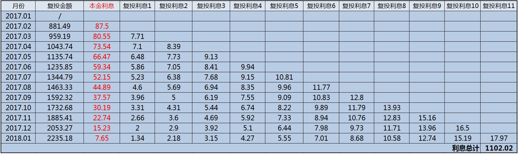 理财小知识,理财小知识学生