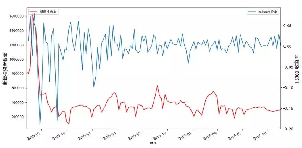 十分钟带你了解股票市场,投资者必看的信息
