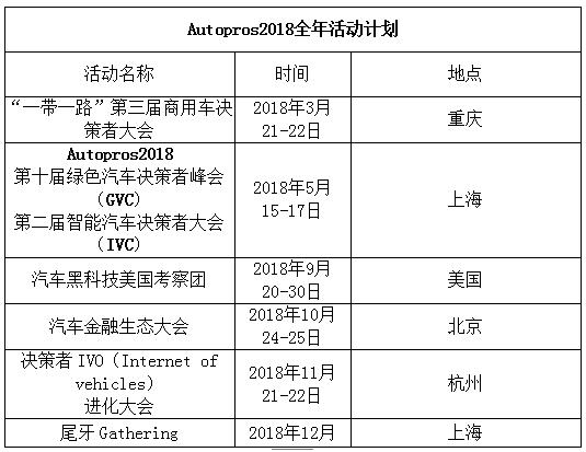 2019汽车金融行业大会,中国汽车金融产业峰会