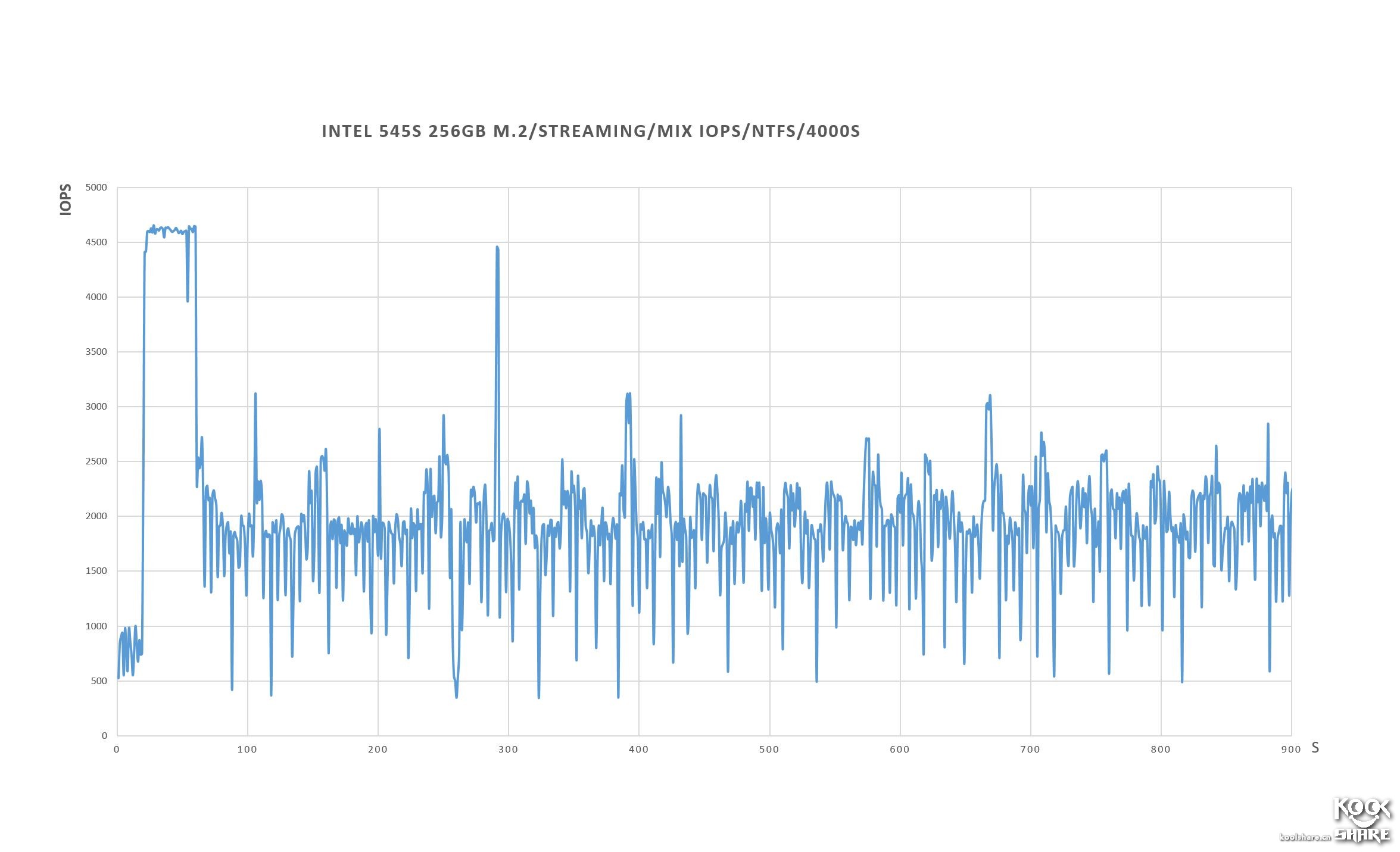 intel545s开卡,固态硬盘英特尔545s好不好