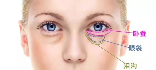 长期熬夜造成的熊猫眼要如何消掉,严重黑眼圈十年变成熊猫眼怎么办