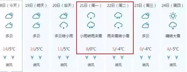 山西晋城2020年第一场雪,晋城立冬后的第一场雪要来了