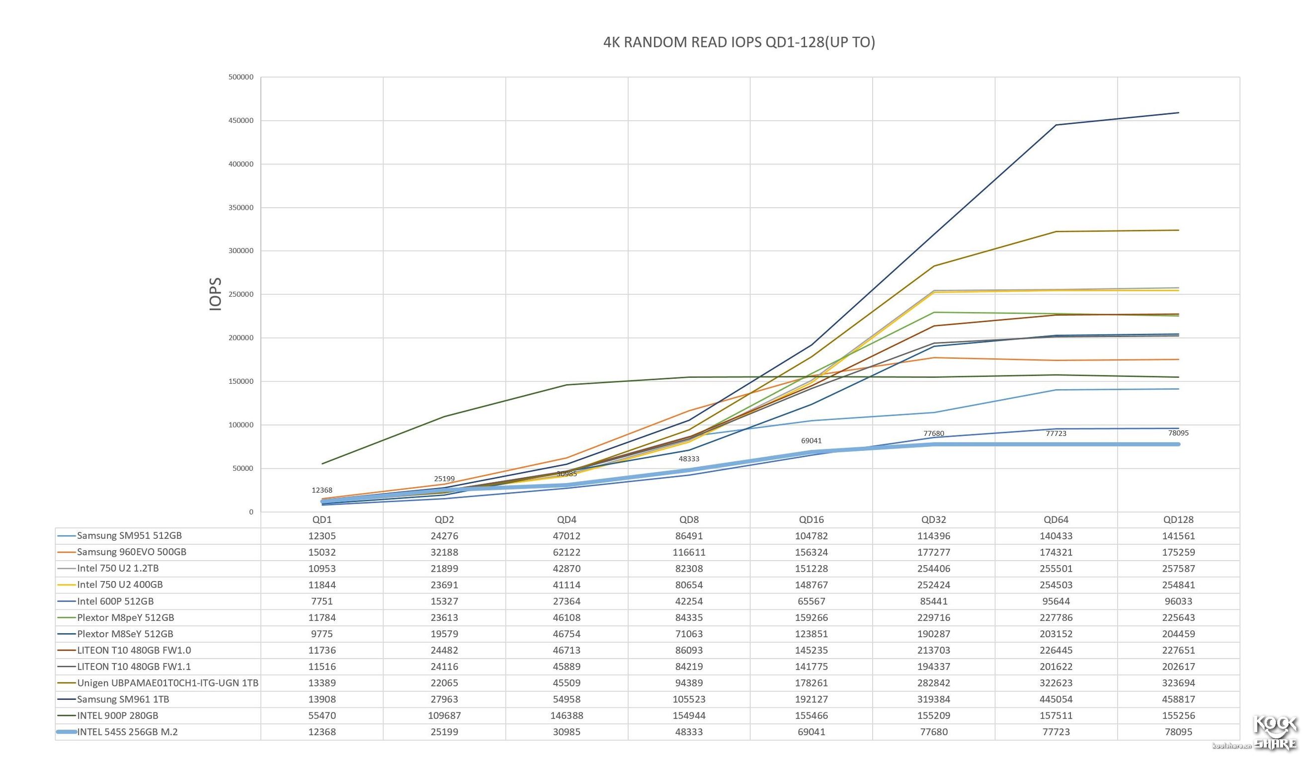 intel545s开卡,固态硬盘英特尔545s好不好