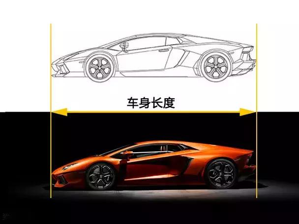 如何知道自己的三围是多少,汽车三围怎么测量