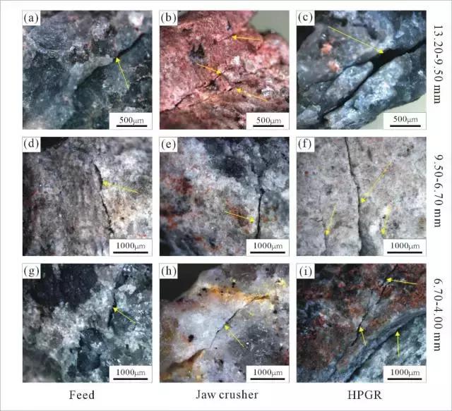 金矿石粉碎技巧,不同金矿石选矿方法
