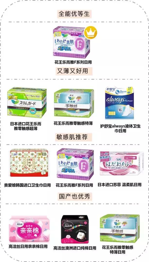 卫生巾测评姨妈巾推荐红榜,卫生巾测评结果2019