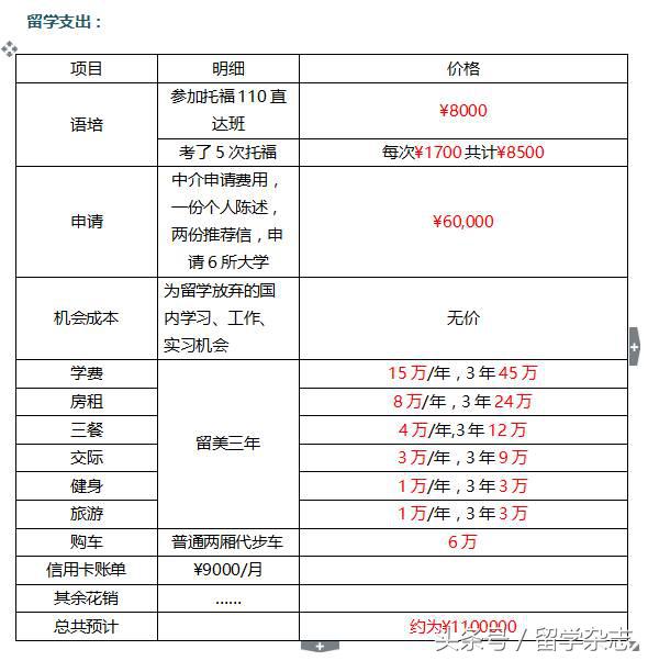 90年代留学生现状,90后留学生