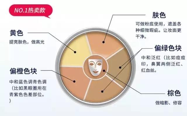 底妆真的很重要史上最真实测评,底妆测评推荐前十名大牌