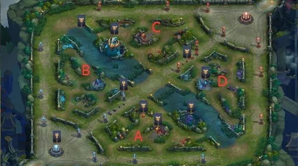 教你如何快速发育,中路快速发育经济小技巧