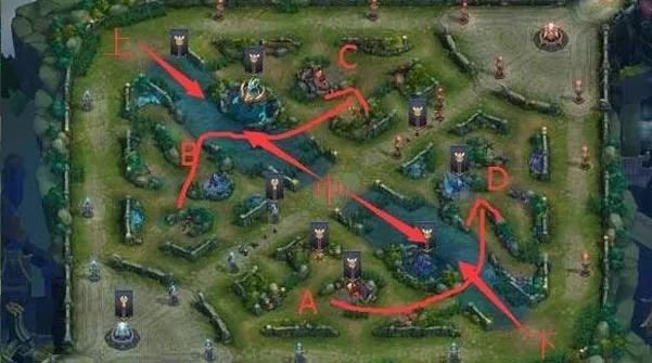 教你如何快速发育,中路快速发育经济小技巧