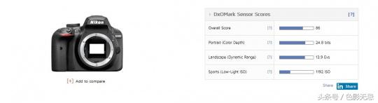 新手值得买apsc画幅的相机吗,画质最好的apsc画幅便携相机