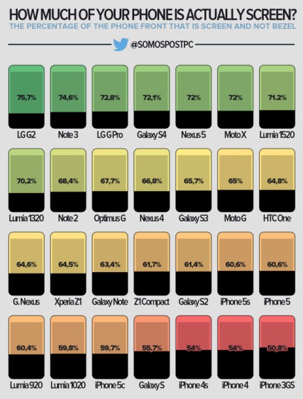 全面屏的屏占比是100%吗,笔记本屏幕占比80%和90%