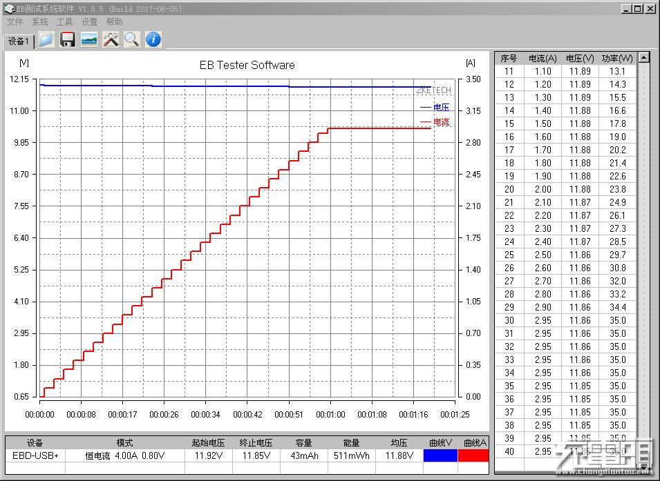 台达笔记本充电器,台达30a充电器