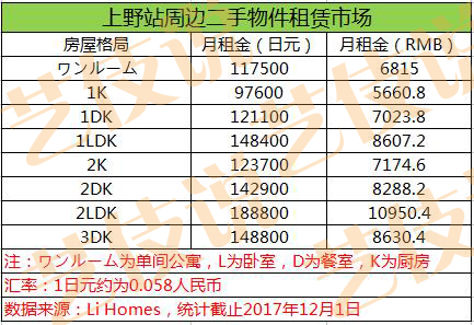 日本东京秋叶原区民宿,日本买房做民宿之大阪篇