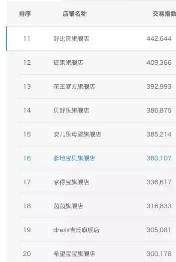纸尿裤热销前十,国产纸尿裤性价比排行榜10强