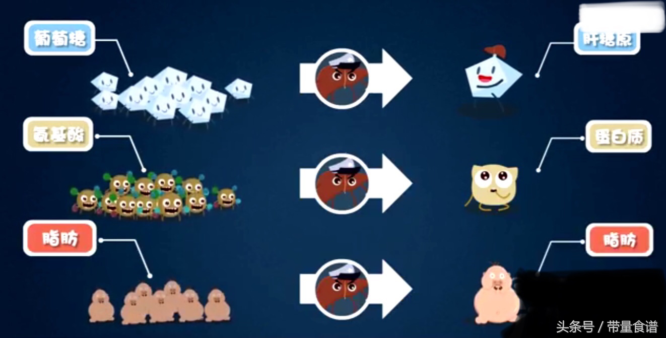 大三阳小三阳报告单对照图片,得乙肝是先得大三阳还是小三阳