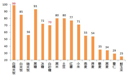 一盘蛋炒饭的感悟,一份炒粉吃出了使命感