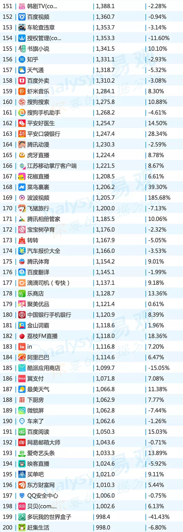 2019app排行榜top1000,2016年中国app年度排行榜