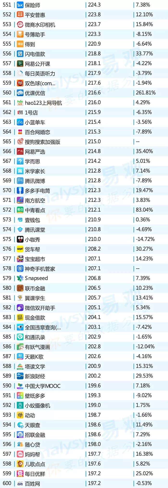 2019app排行榜top1000,2016年中国app年度排行榜