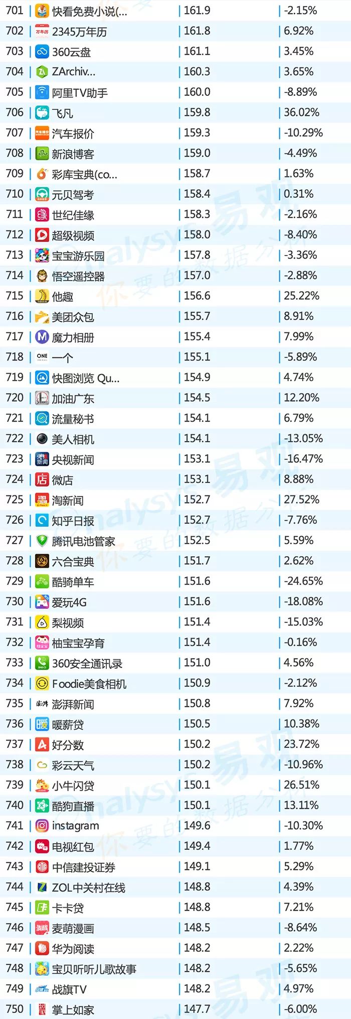 2017年apptop排行榜,2020全网top10app