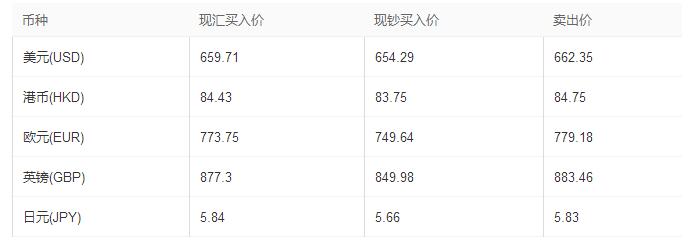 2022跨境电商新闻频道,跨境物流早报