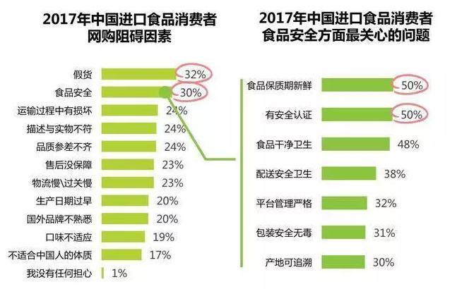 进口食品销售情况,进口食品行业