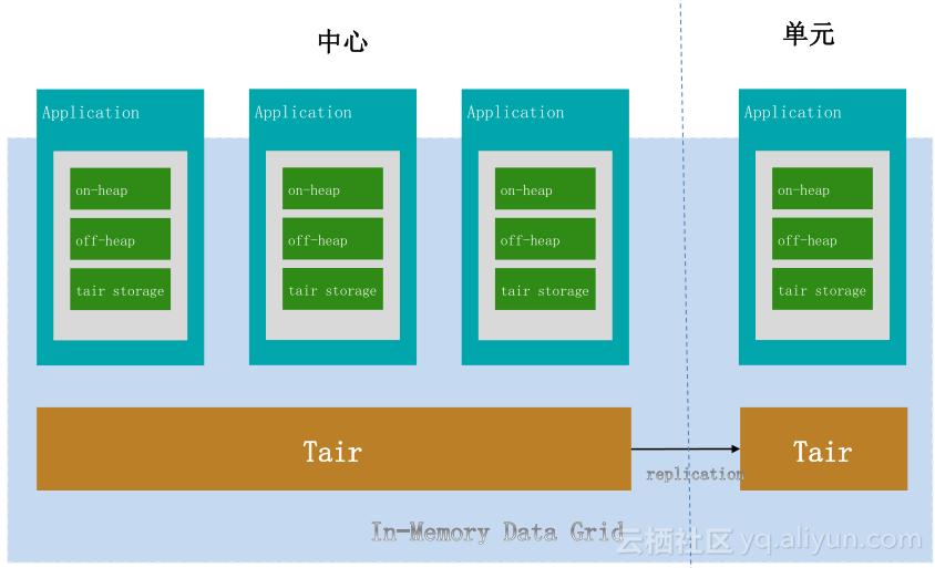 双11万亿流量下的分布式缓存