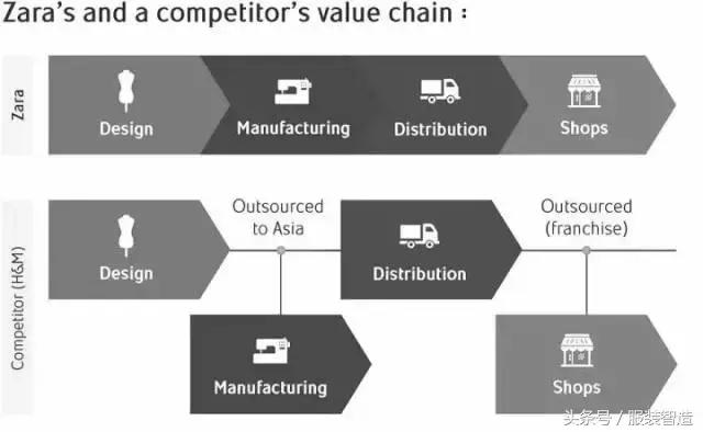 为什么中国出不了Zara?