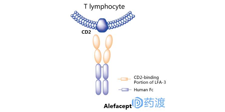 治疗银屑病生物制剂的优势,生物制剂治银屑病中的应用论文