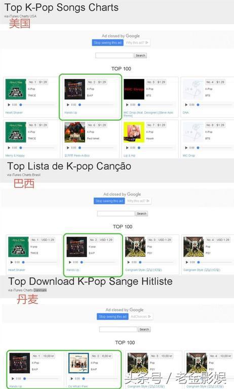 西洋粉丝就吃这味！BAP新歌登iTunes14个欧洲国第一