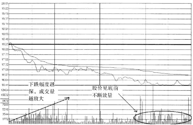 *家庄**不肯透露的操盘秘密陷阱，一旦看懂至少少走十年的弯路