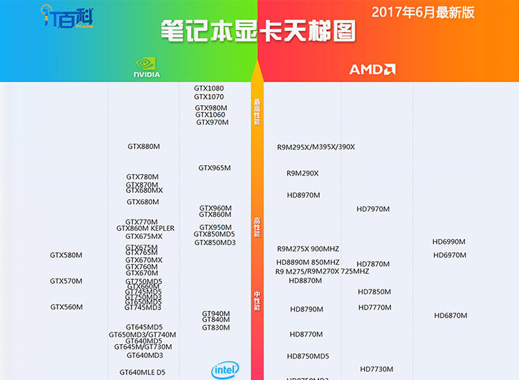 新手值不值得入什么游戏本,真正的游戏本哪个好