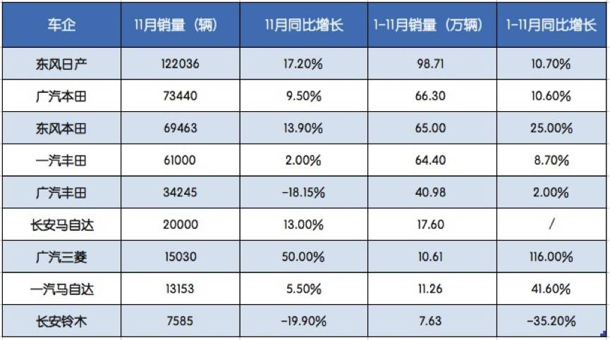 销量持续下降，口碑暴跌，销售神话铃木真的要“晚节不保”？