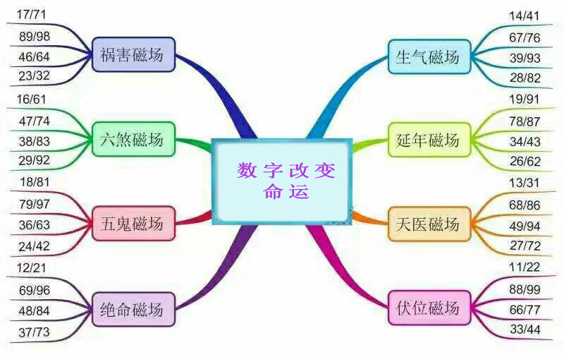 什么样的手机号最好最旺财,什么样的手机号能发财