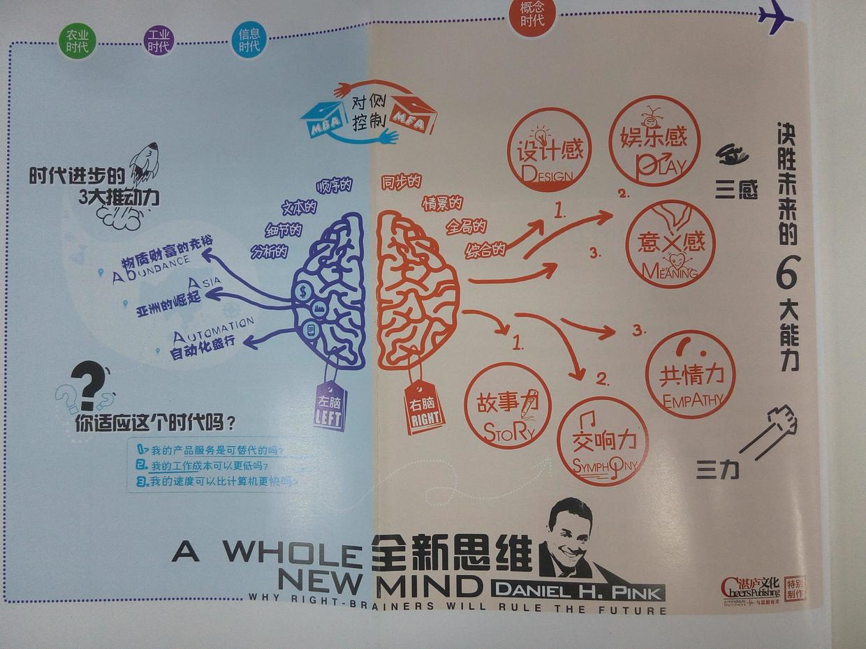 未来十年应该具备的思维,迈向未来的五种思维能力