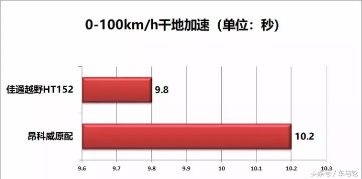 佳通越野轮胎ht152对比ht182,佳通ht152和优科豪马g055哪个好