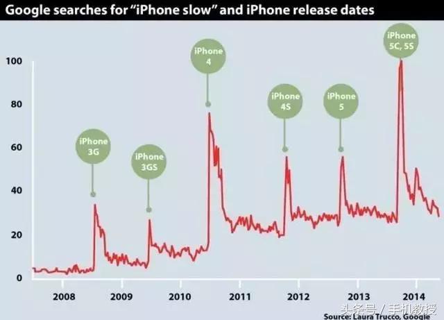 手机电池老化怎么恢复,手机电池老化了是不是充电慢了
