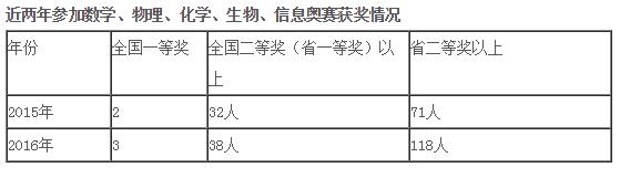 南京师范大学附属中学有多牛,南京师范大学附中好考吗