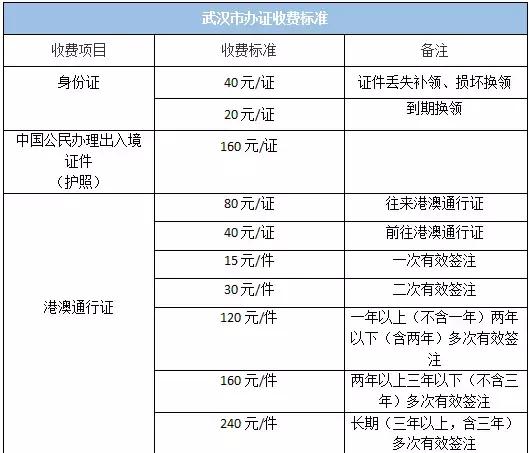 武汉卓刀泉水之梦休闲会所价格表,2022武汉职工社保缴费价格表