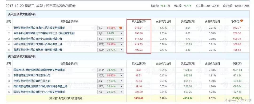 新零售趋势,新零售趋势视频