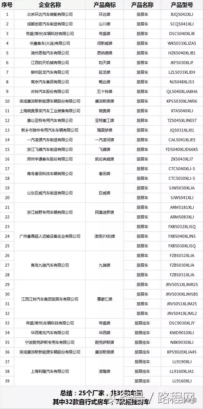 自行式房车拖挂式房车售价,房车公告第372批