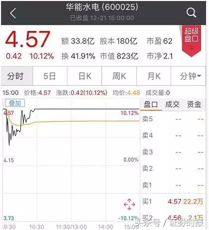 最新的新股新政策,最新新股涨停情况