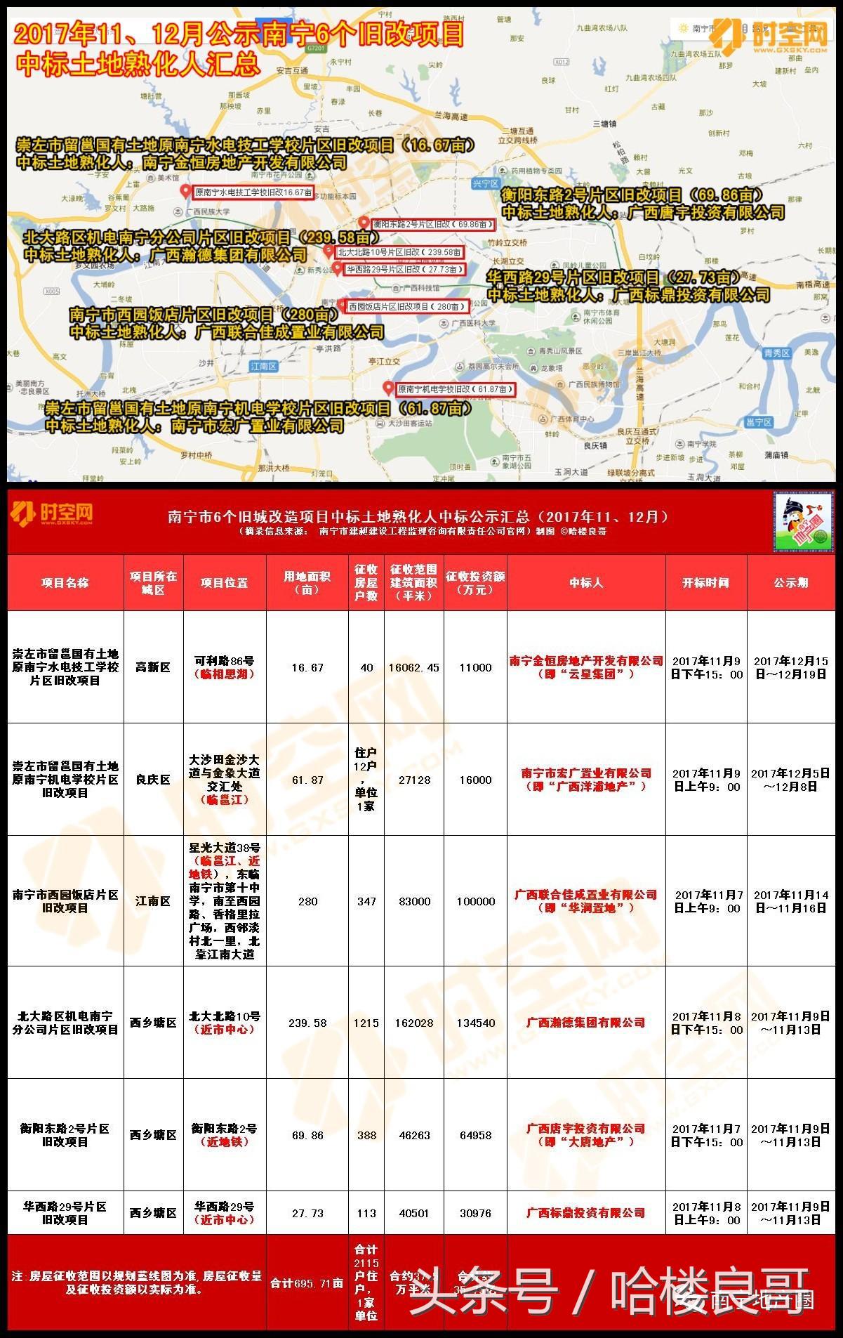 南宁五象新区地产,南宁五象新区地产地图