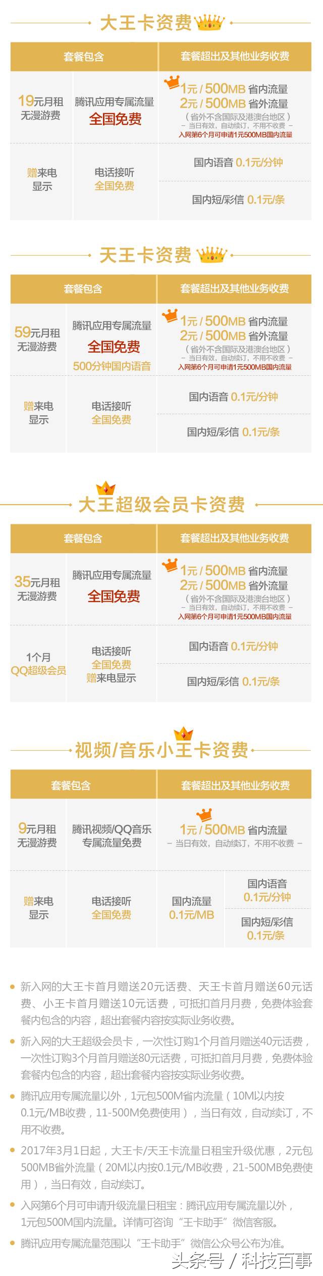 电信移动联通流量卡选哪个比较好,移动大王卡19元无限流量卡测评