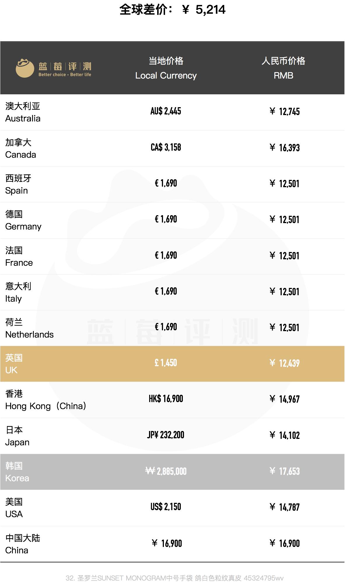 圣罗兰哪款包包最值得买,圣罗兰哪些包包值得买