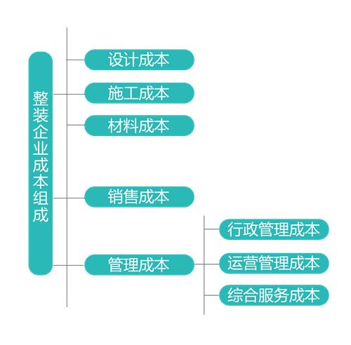2023年家装行业发展趋势分析,中国家装发展报告