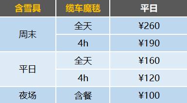 北京石京龙滑雪场全景,北京万科石京龙滑雪场怎么去