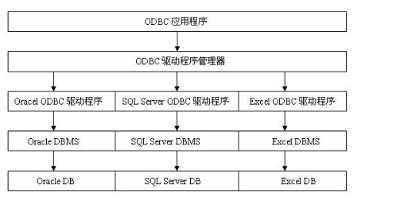 winform怎么把数据库的值给下拉框,winform可以直接连接云数据库么